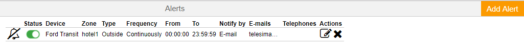 Manage Alerts