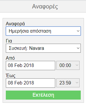 Daily Distance